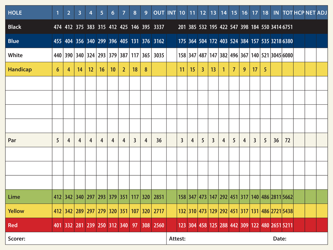 scorecard